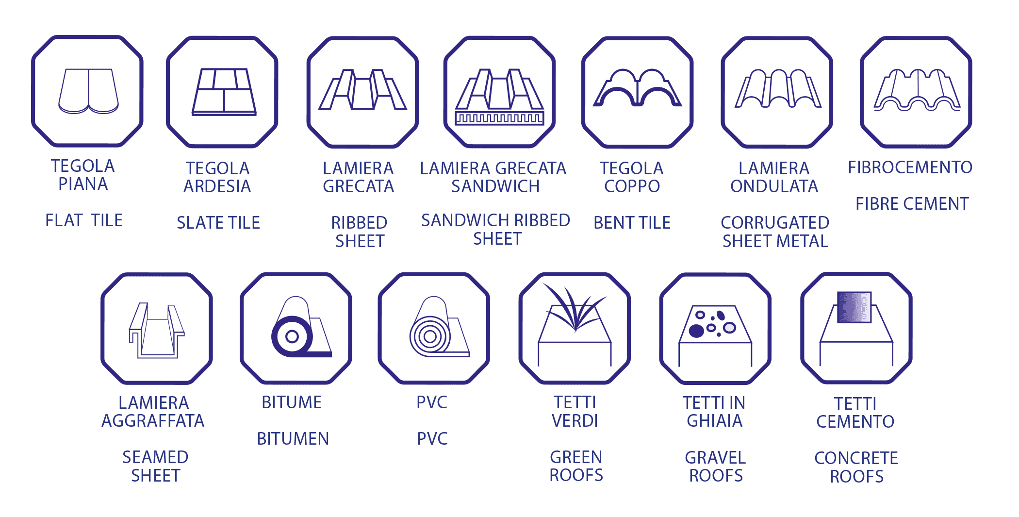 icone-tetti